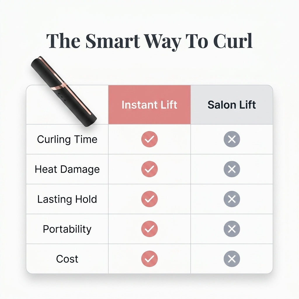 Heated Eyelash Curler — Instant Lift Without Lash Pinching