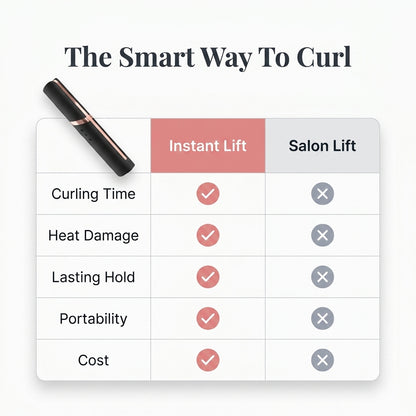 Heated Eyelash Curler — Instant Lift Without Lash Pinching