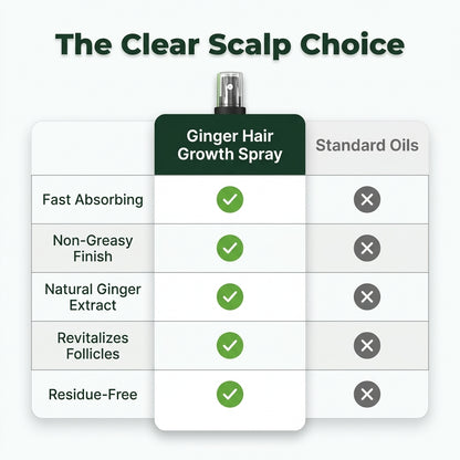 Nourishing Ginger Hair Spray — Fuller-Looking Hair With Daily Scalp Care